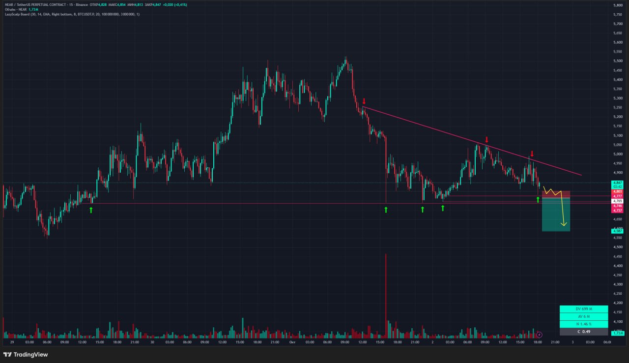 NEARUSDT SHORT signal screenshot by Trader signals RU
