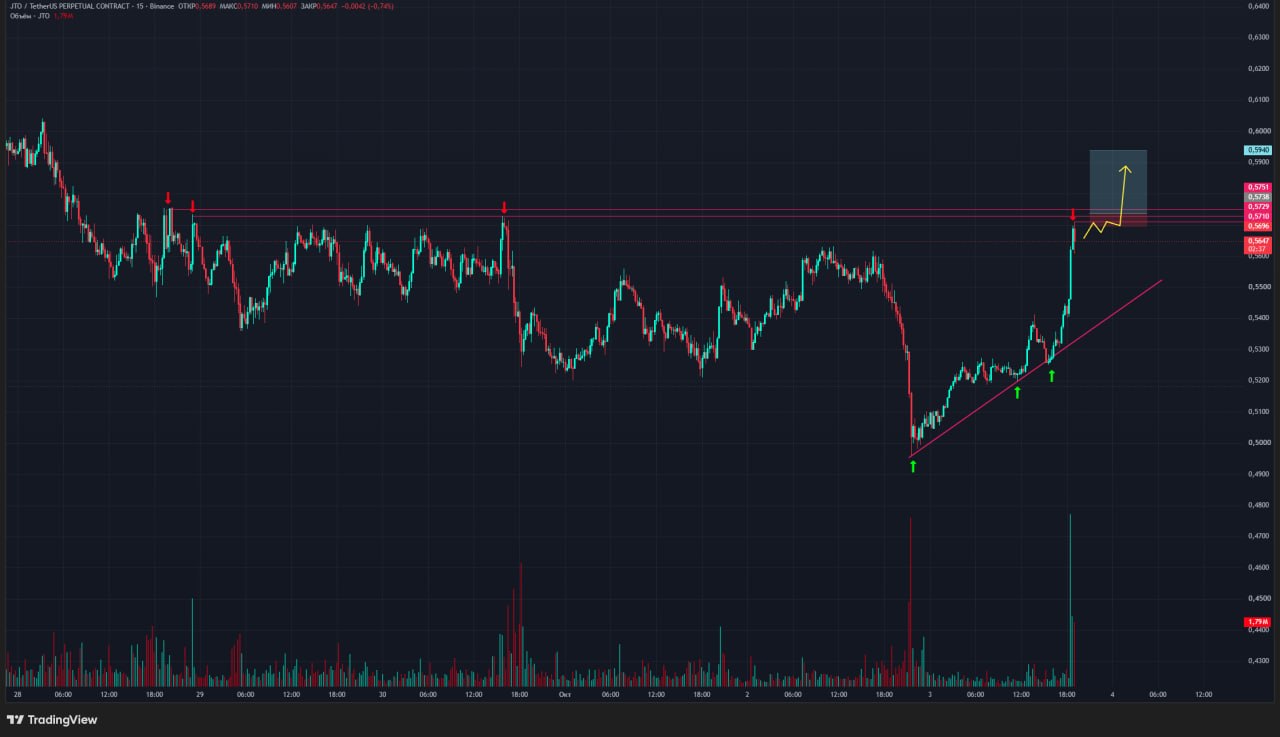 اسکرین‌شات سیگنال JTOUSDT LONG از Trader signals RU