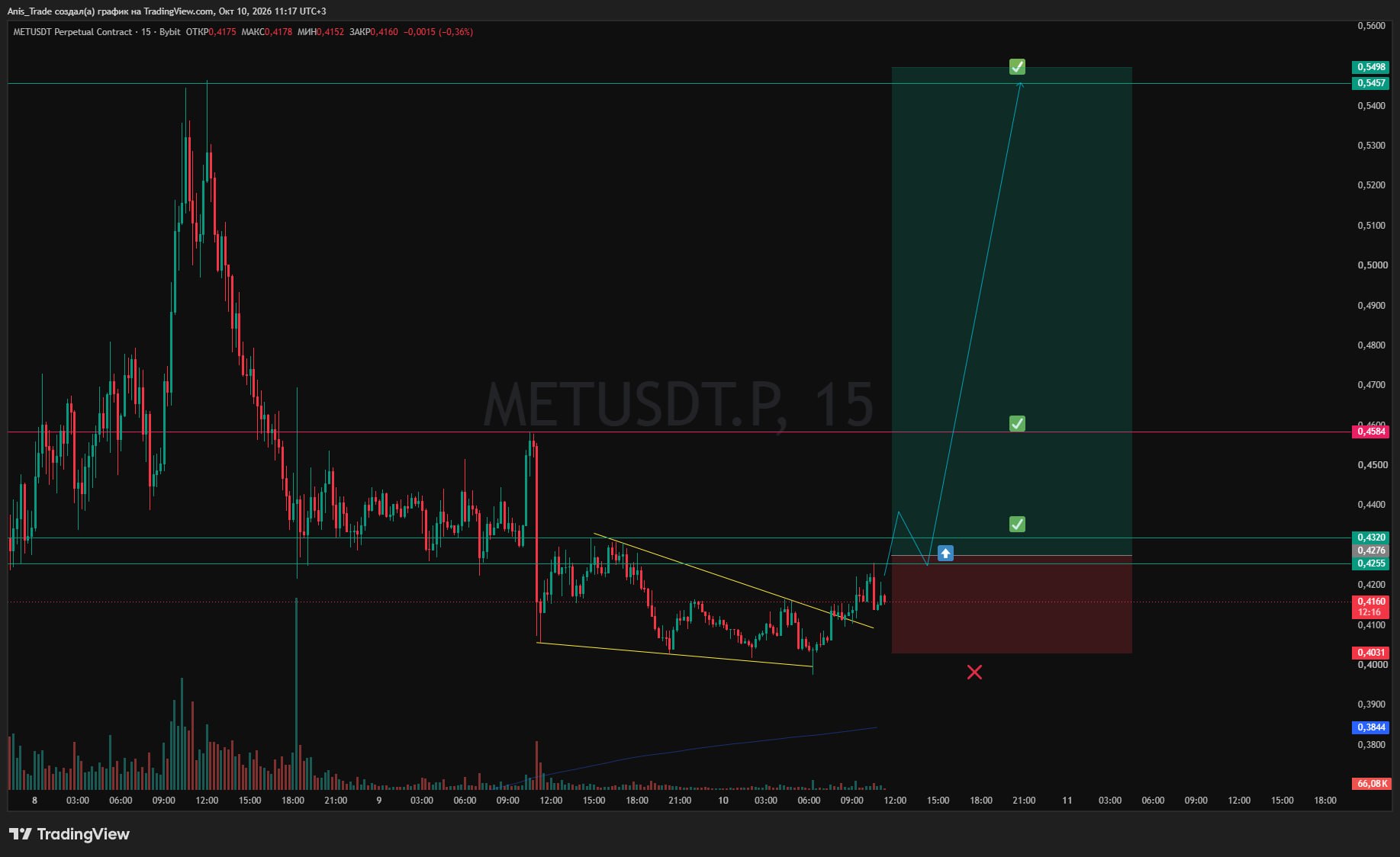 METUSDT LONG signal screenshot by Trader signals RU