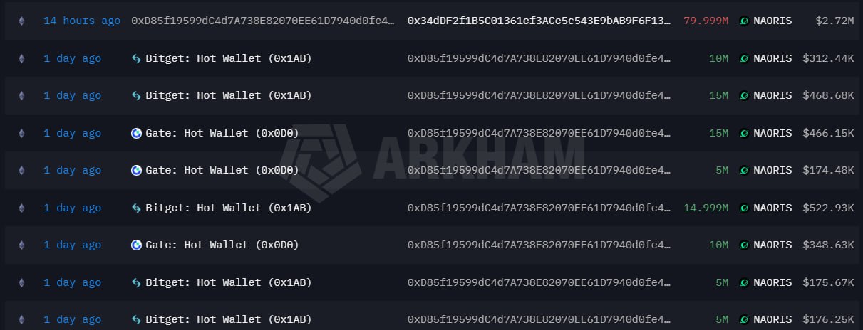 اسکرین‌شات سیگنال NAORISUSDT LONG از Evening Trader Group