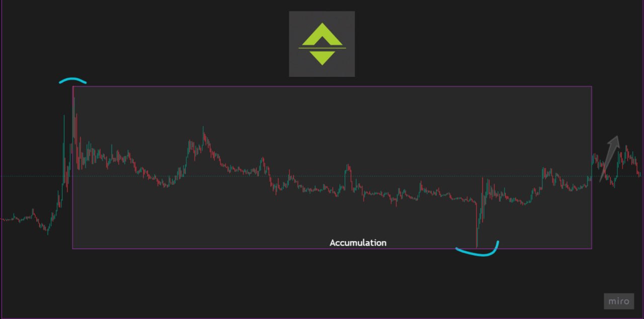 Скриншот сигнала TAGUSDT LONG от Evening Trader Group