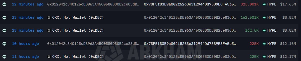 Скриншот сигнала HYPEUSDT LONG от Evening Trader Group