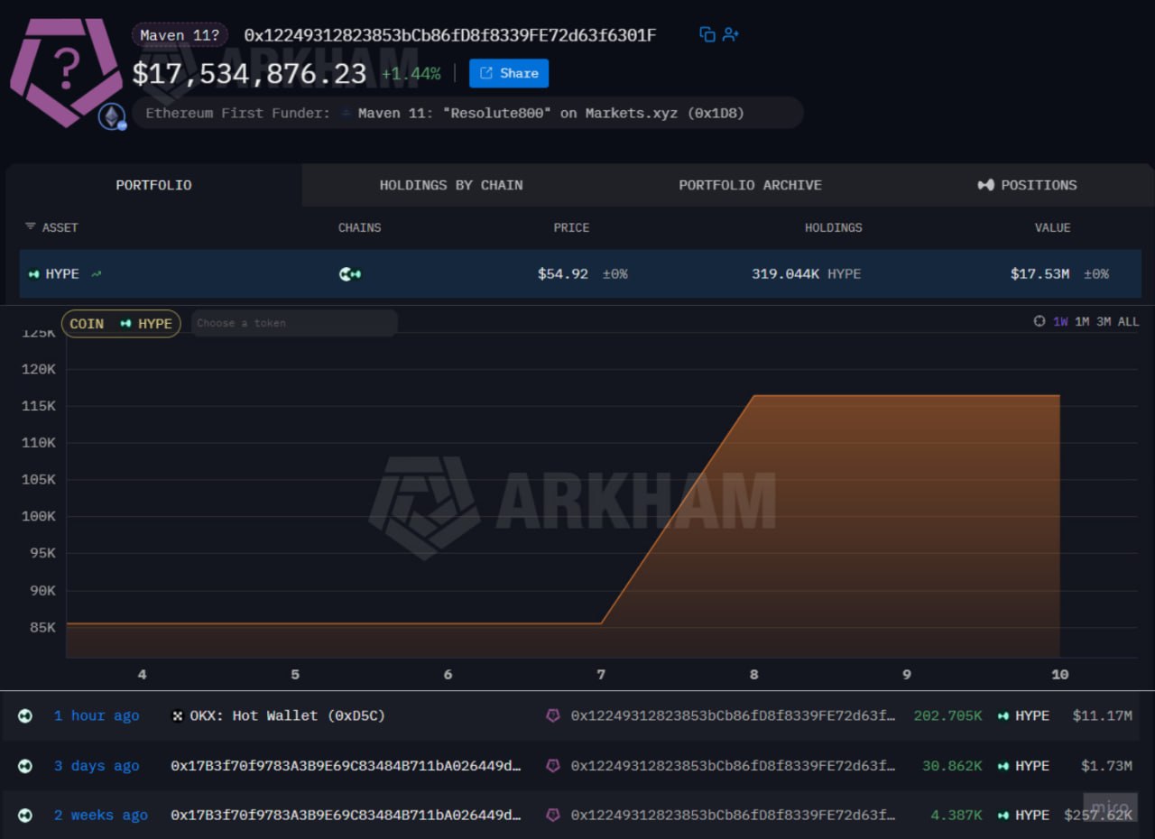 اسکرین‌شات سیگنال HYPEUSDT LONG از Evening Trader Group