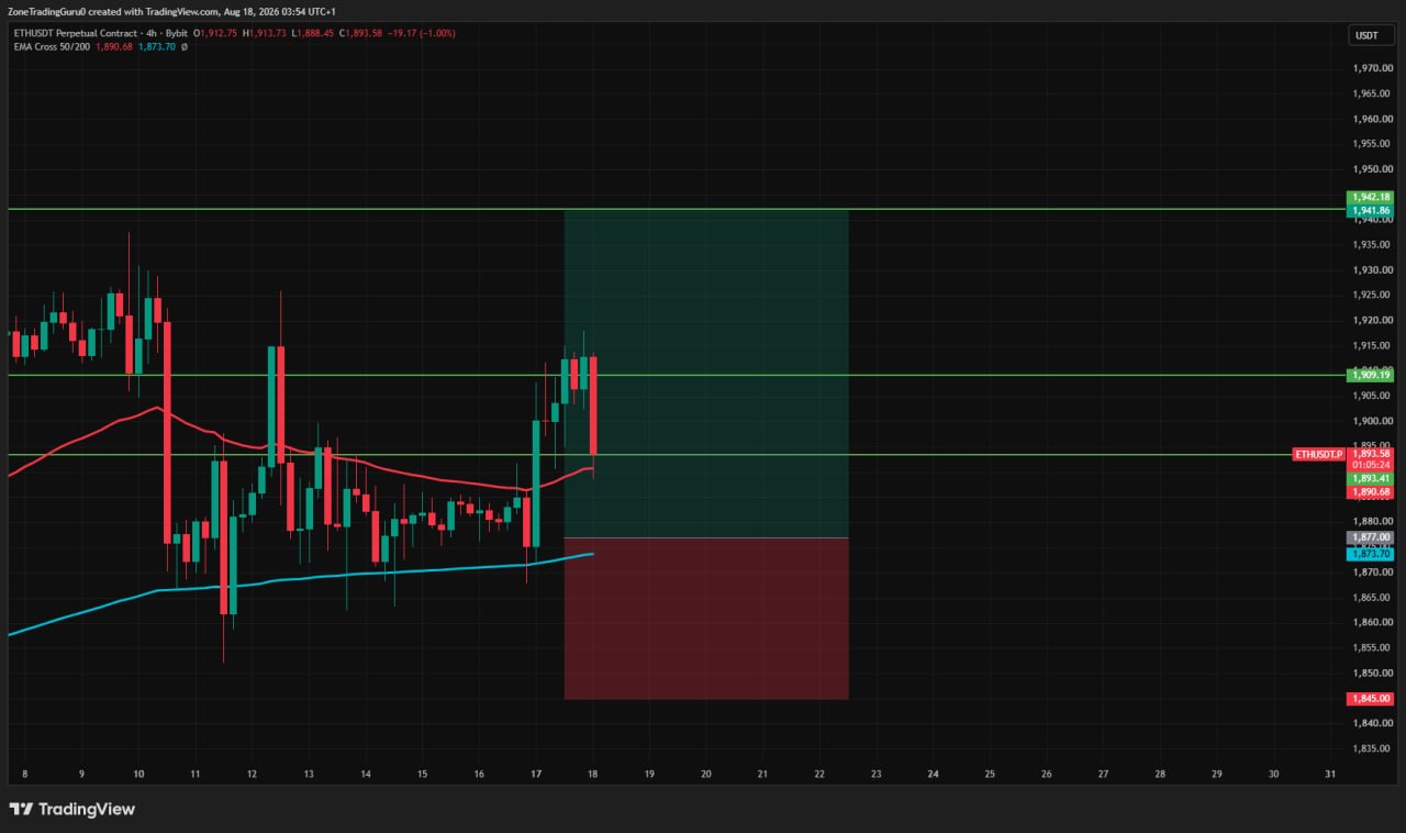 ETHUSDT LONG signal screenshot by Evening Trader Group