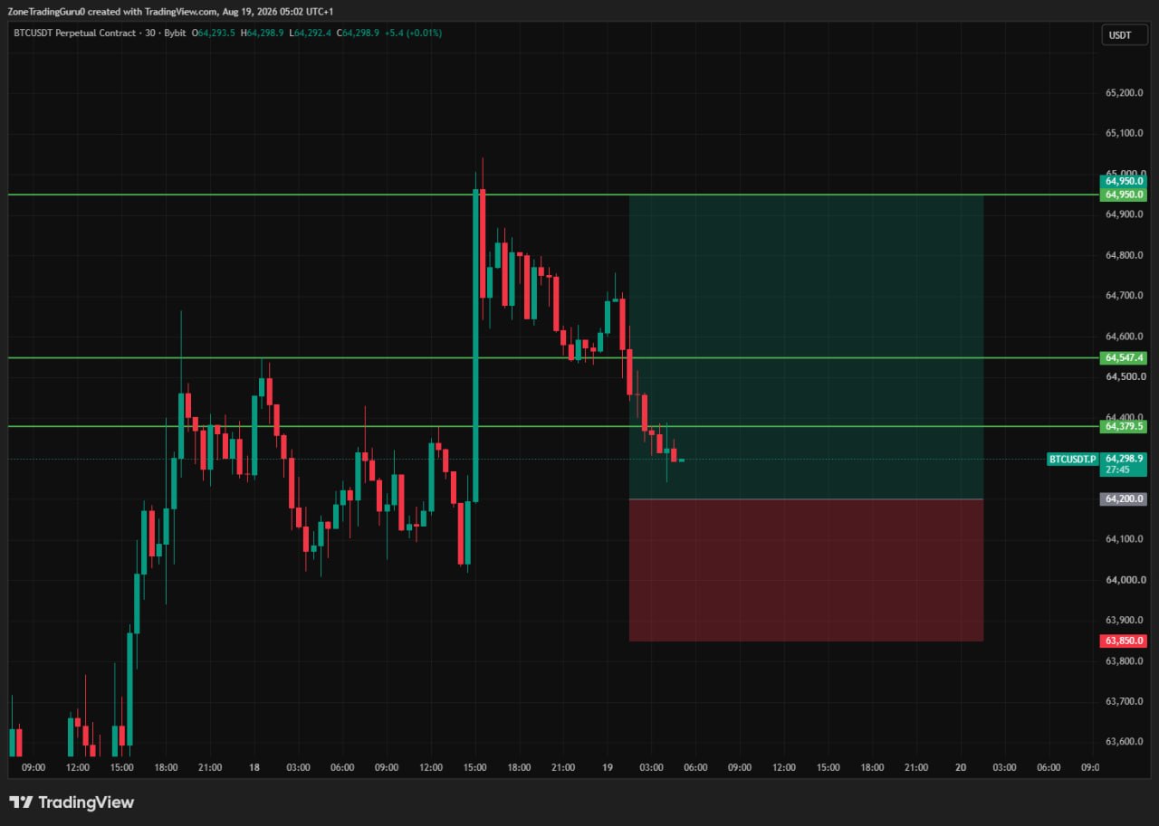 BTCUSDT LONG signal screenshot by Evening Trader Group