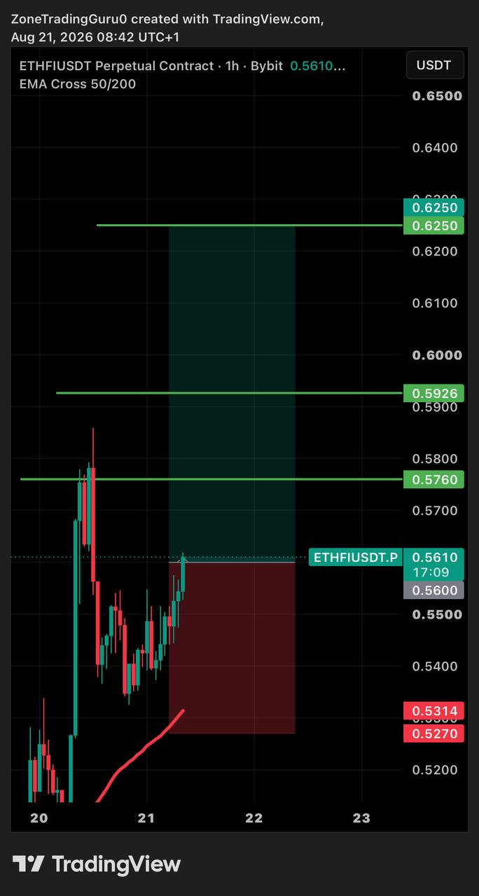 ETHFIUSDT LONG signal screenshot by Evening Trader Group