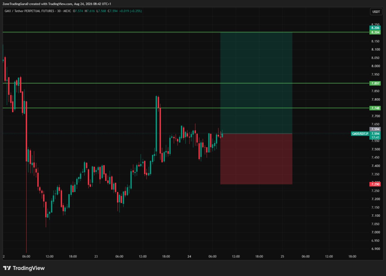 GMXUSDT LONG signal screenshot by Evening Trader Group