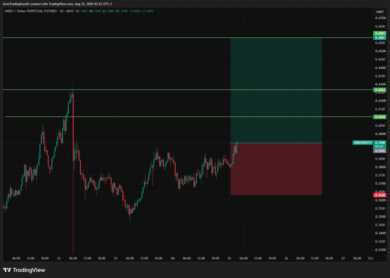 ONDOUSDT LONG signal screenshot by Evening Trader Group