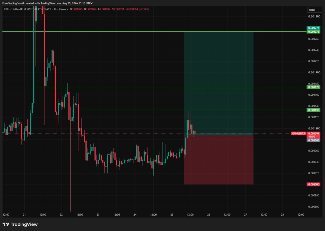 XPINUSDT LONG signal screenshot by Evening Trader Group