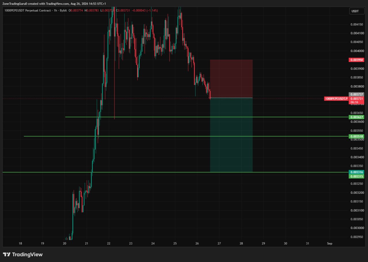 1000PEPEUSDT SHORT signal screenshot by Evening Trader Group