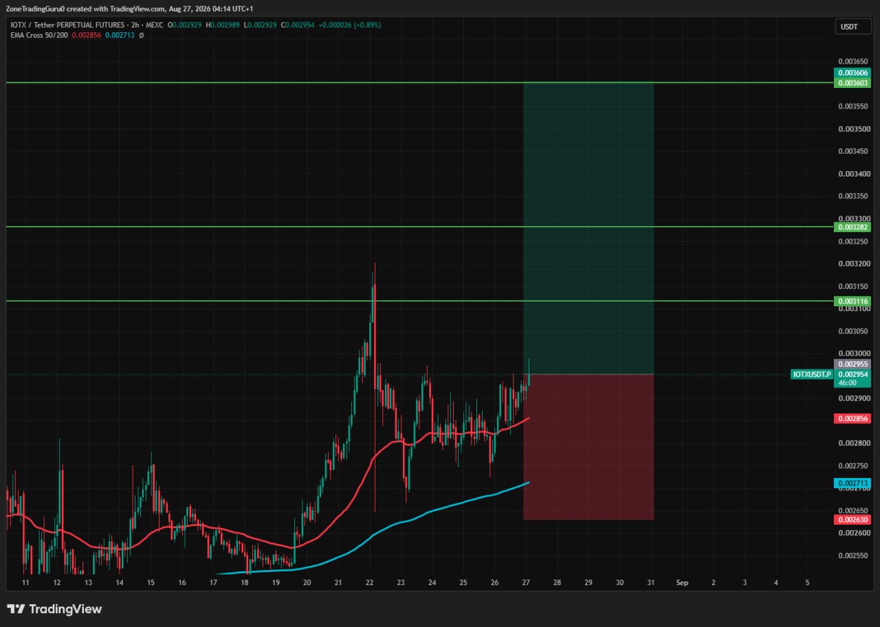 IOTXUSDT LONG signal screenshot by Evening Trader Group