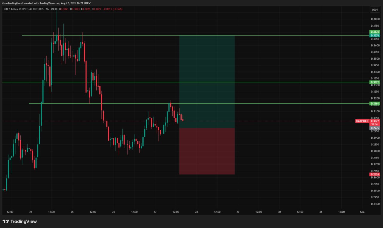 UAIPERPUSDT LONG signal screenshot by Evening Trader Group
