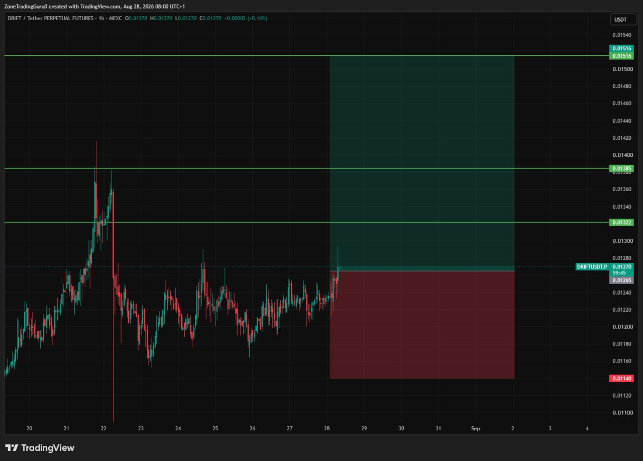 DRIFTUSDT LONG signal screenshot by Evening Trader Group