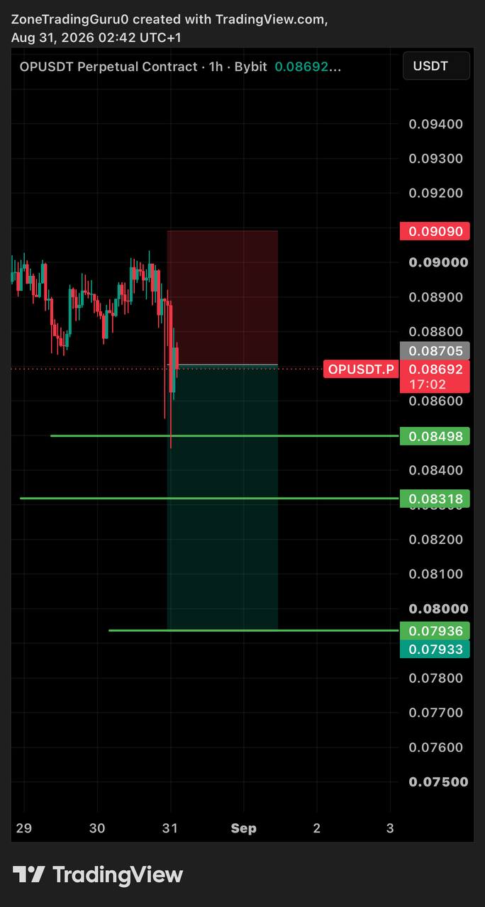 OPUSDT SHORT signal screenshot by Evening Trader Group