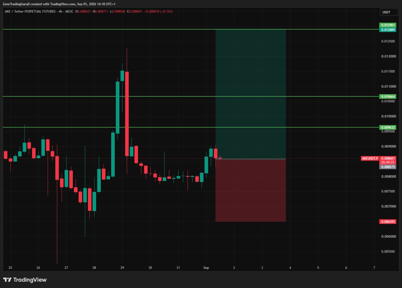 AKEUSDT LONG signal screenshot by Evening Trader Group