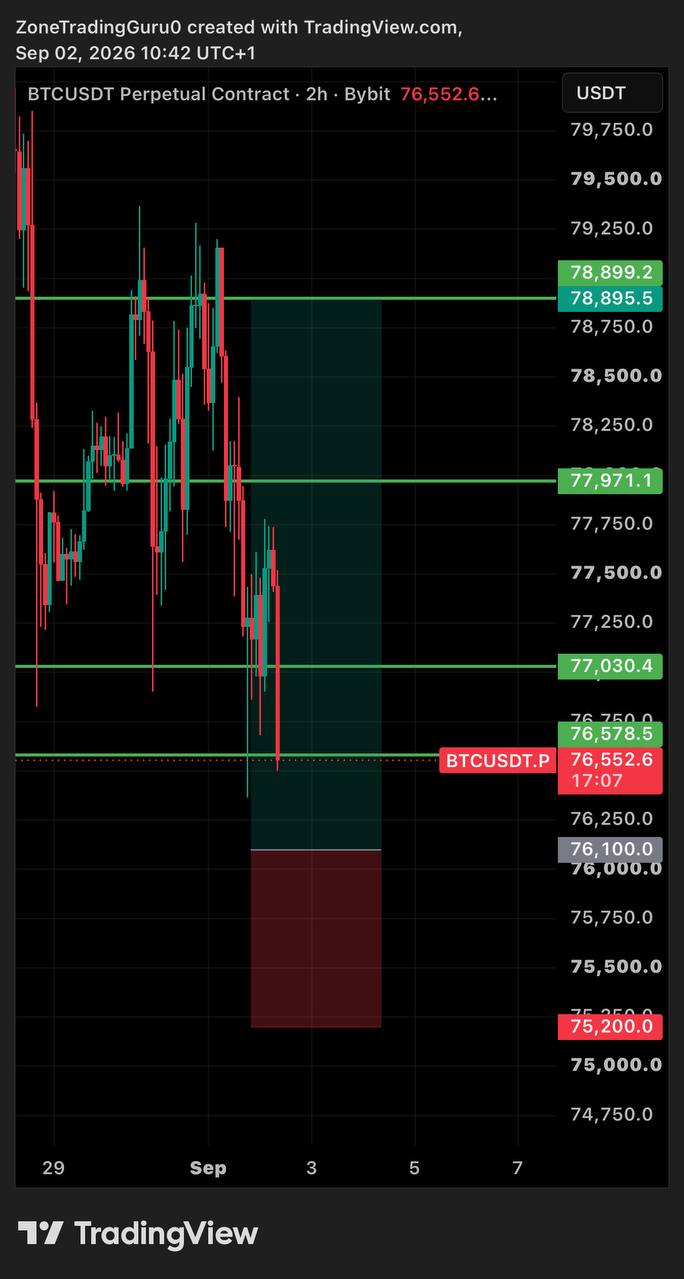 BTCUSDT LONG signal screenshot by Evening Trader Group