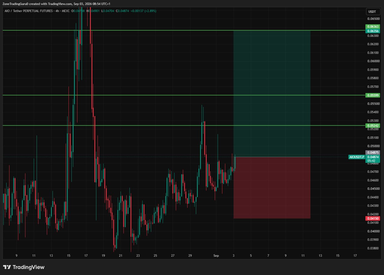 AIOUSDT LONG signal screenshot by Evening Trader Group