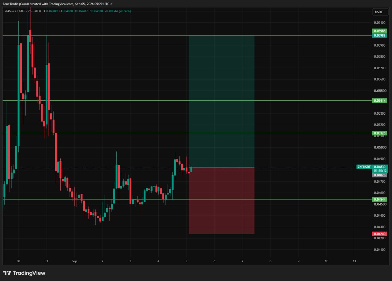 ZKPUSDT LONG signal screenshot by Evening Trader Group