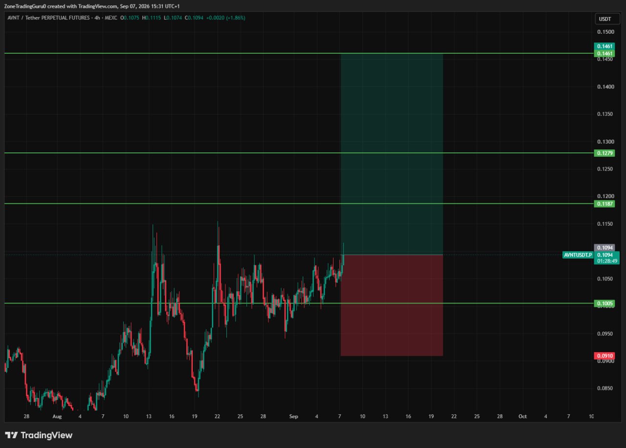 AVNTUSDT LONG signal screenshot by Evening Trader Group