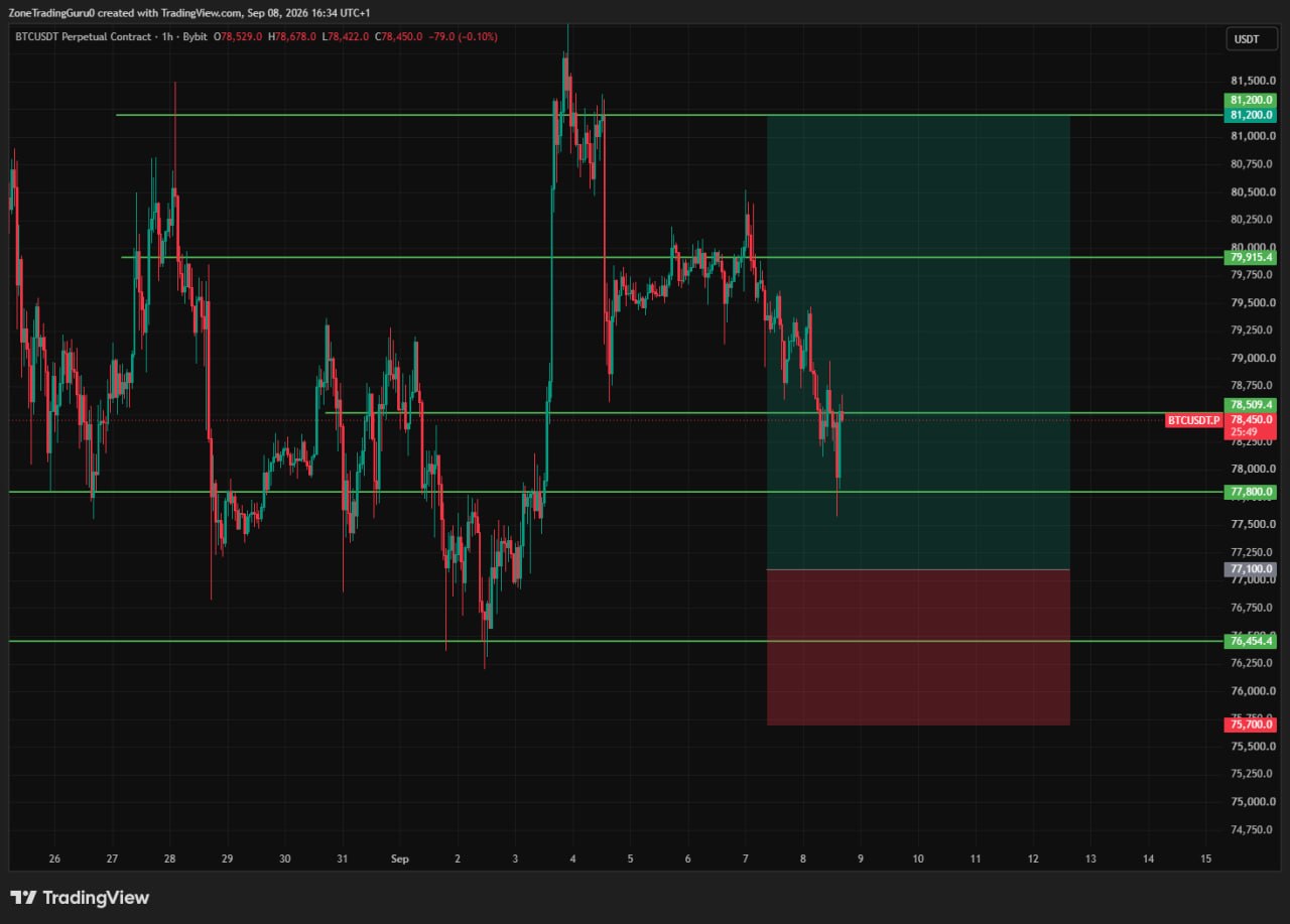 BTCUSDT LONG signal screenshot by Evening Trader Group