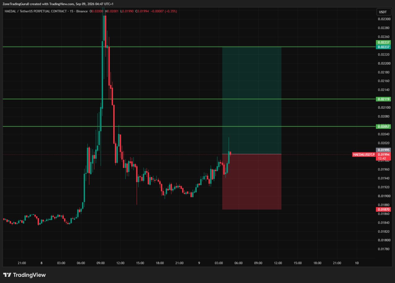 HAEDALUSDT LONG signal screenshot by Evening Trader Group