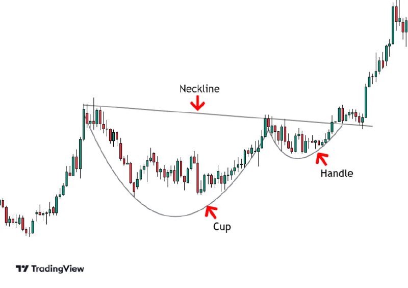 NEARUSDT LONG signal screenshot by Evening Trader Group