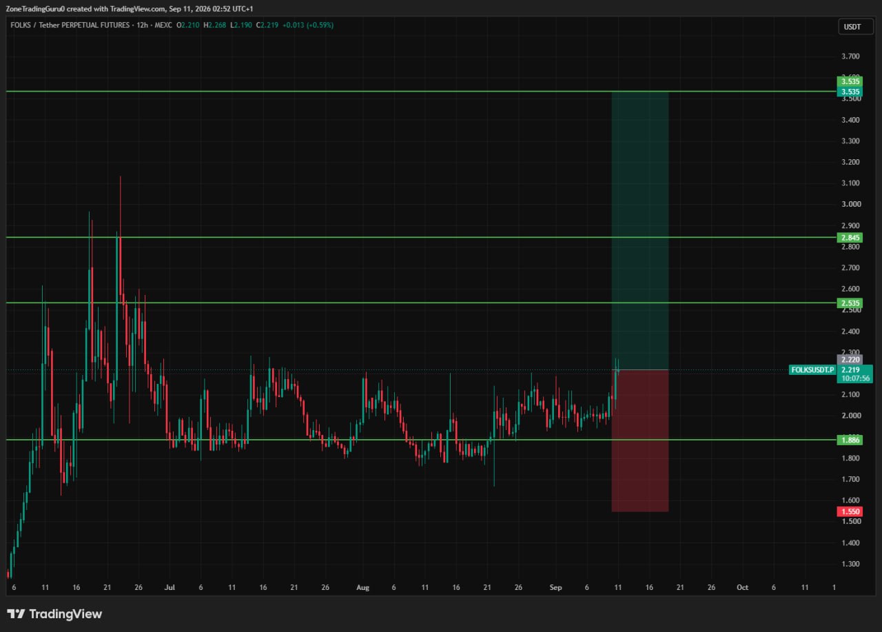 FOLKSUSDT LONG signal screenshot by Evening Trader Group