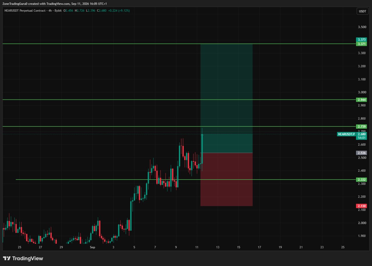 NEARUSDT LONG signal screenshot by Evening Trader Group