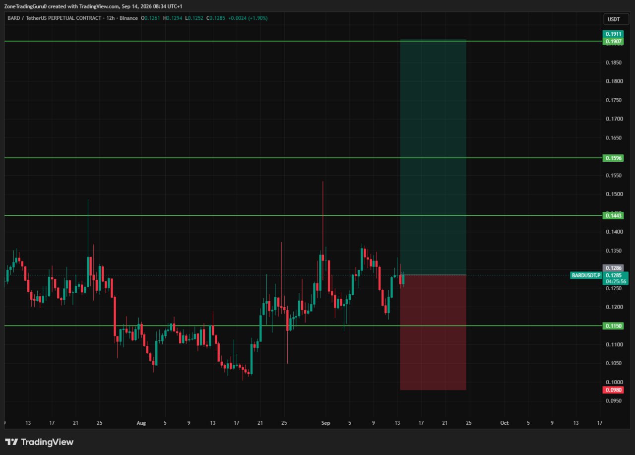 BARDUSDT LONG signal screenshot by Evening Trader Group