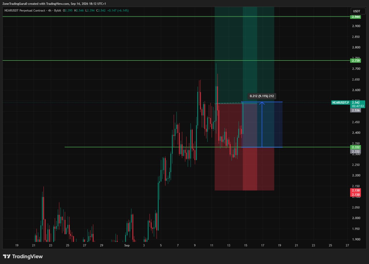 NEARUSDT LONG signal screenshot by Evening Trader Group