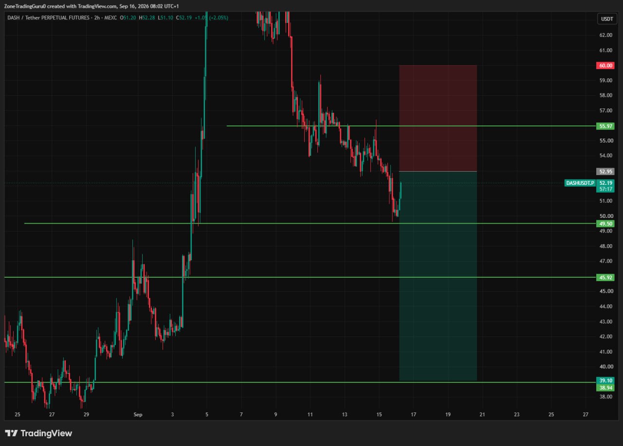 DASHUSDT SHORT signal screenshot by Evening Trader Group