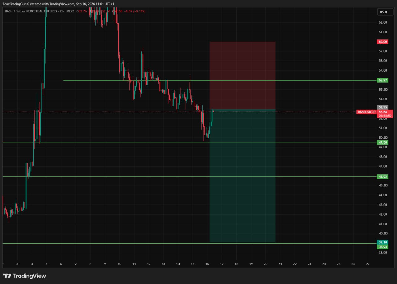 DASHUSDT LONG signal screenshot by Evening Trader Group