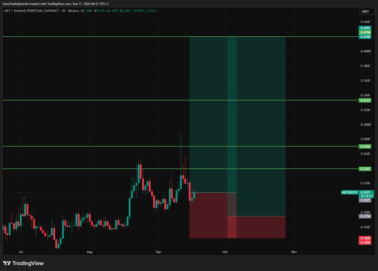 METUSDT LONG signal screenshot by Evening Trader Group