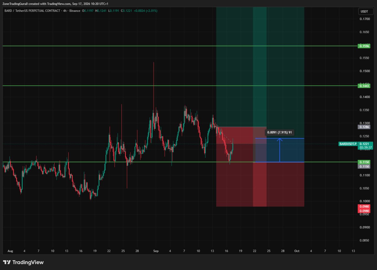 BARDUSDT LONG signal screenshot by Evening Trader Group