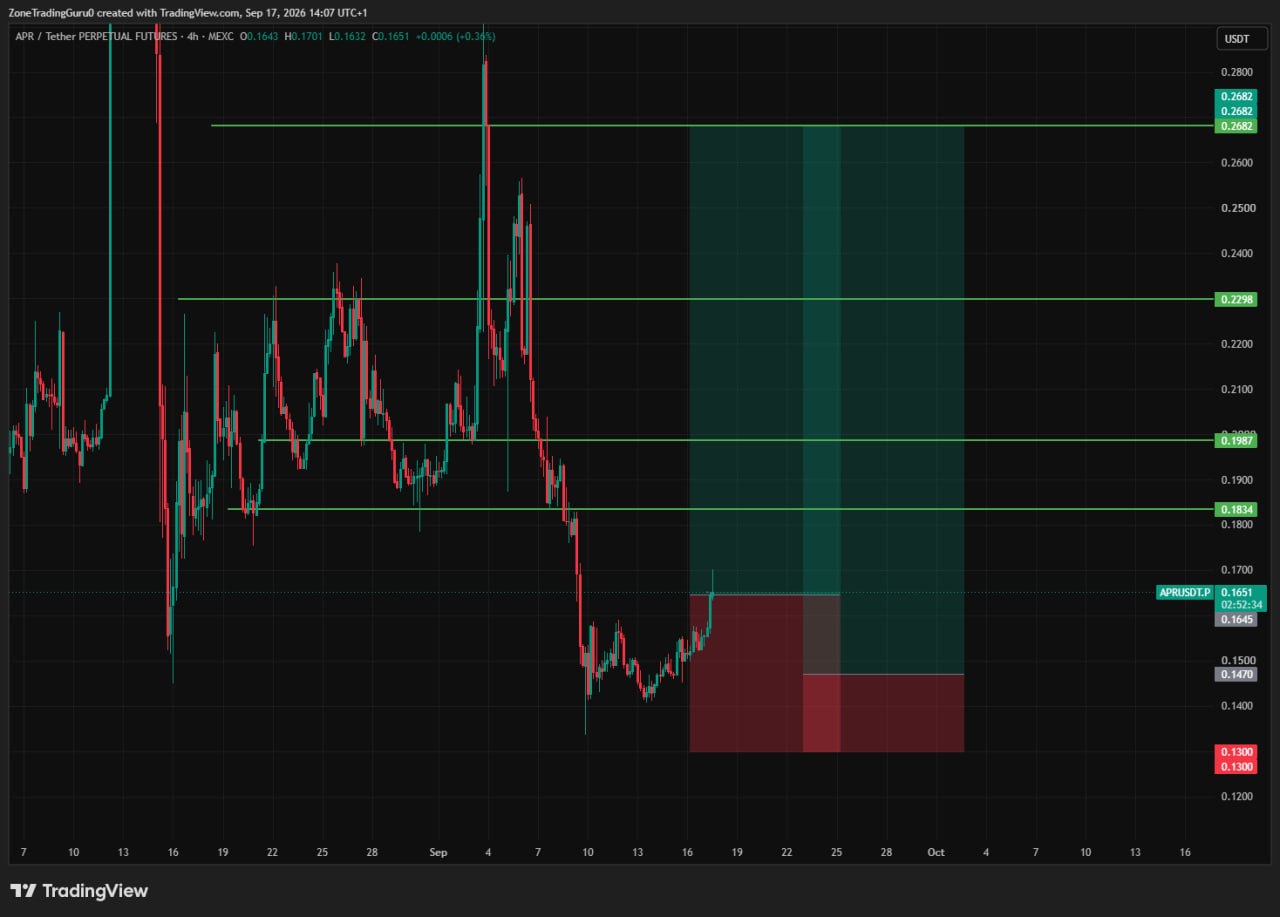 APRPERPUSDT LONG signal screenshot by Evening Trader Group