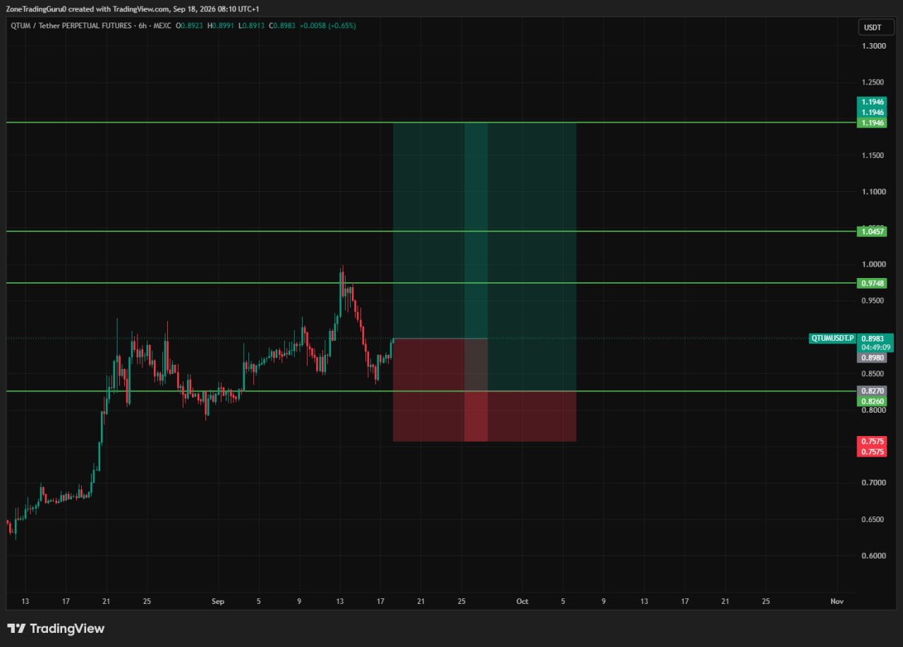 QTUMUSDT LONG signal screenshot by Evening Trader Group