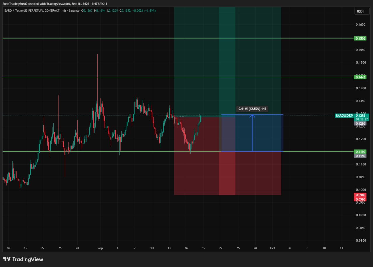 BARDUSDT LONG signal screenshot by Evening Trader Group