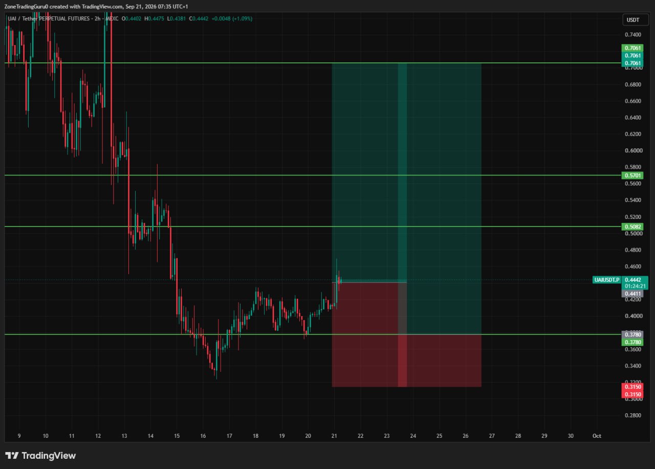 UAUSDT LONG signal screenshot by Evening Trader Group