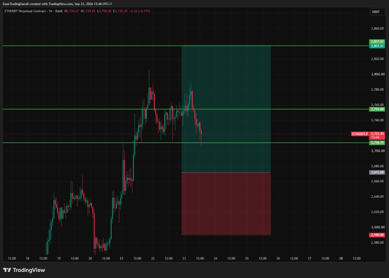 اسکرین‌شات سیگنال ETHUSDT LONG از Evening Trader Group