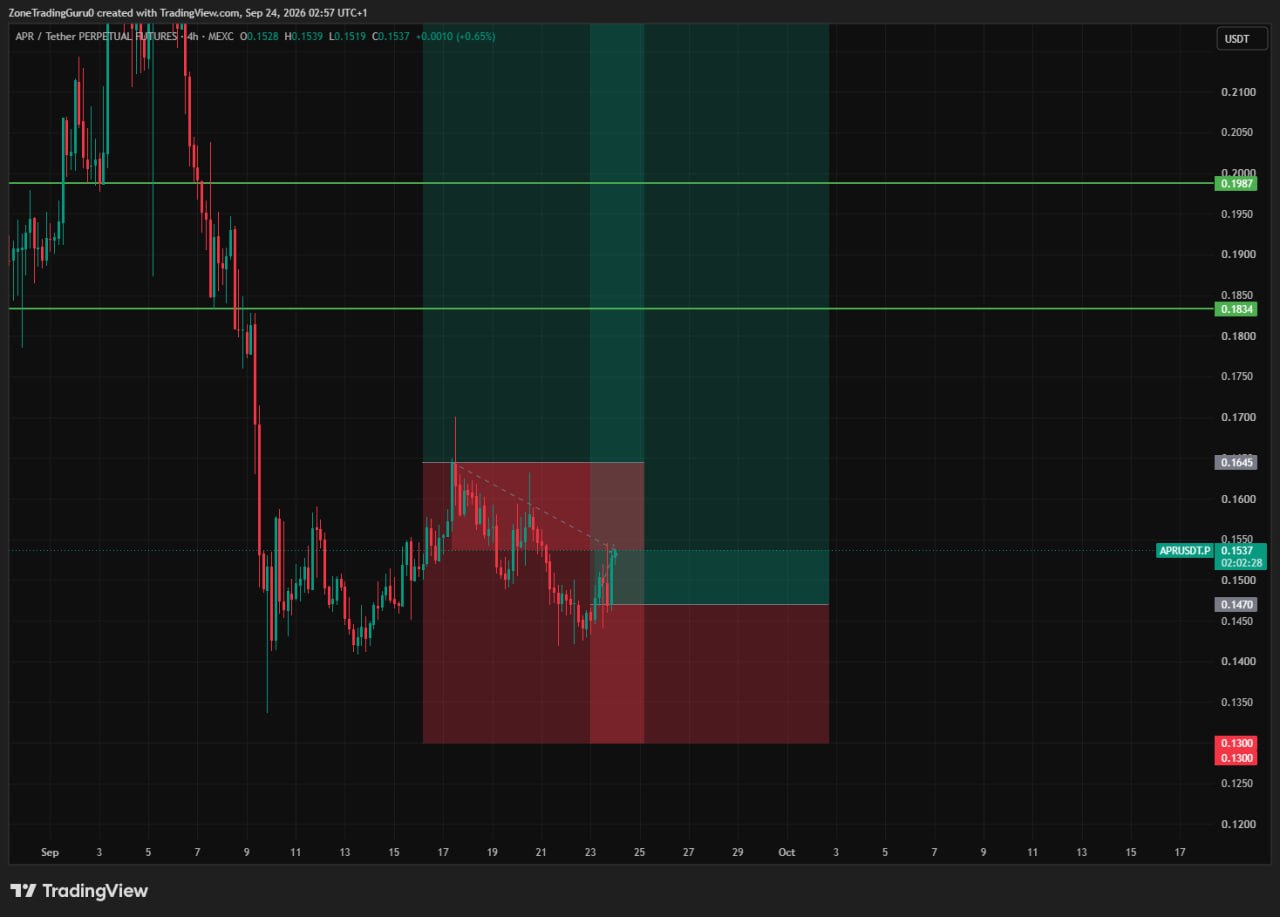 اسکرین‌شات سیگنال APRUSDT LONG از Evening Trader Group