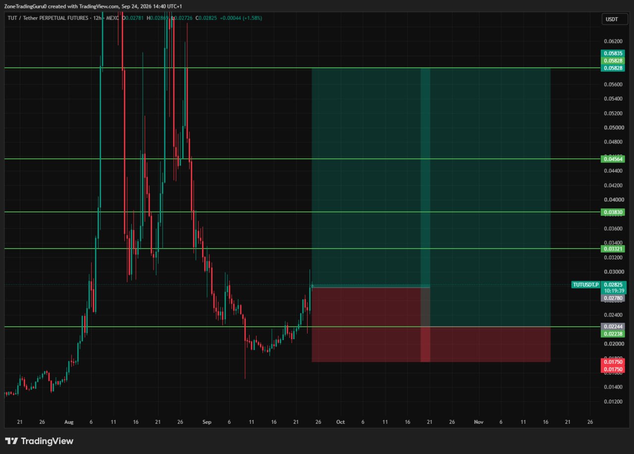 اسکرین‌شات سیگنال TUTUSDT LONG از Evening Trader Group