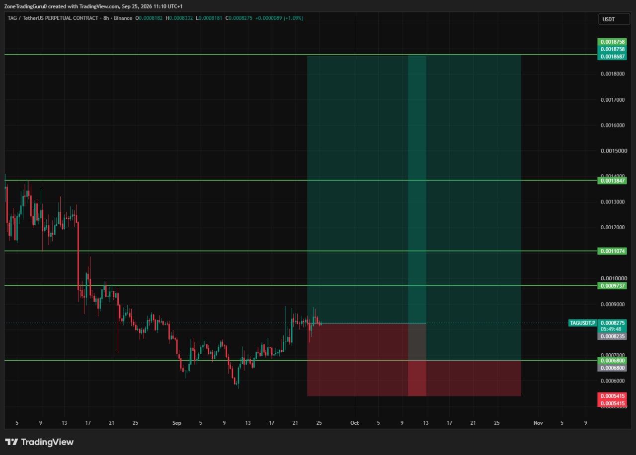 اسکرین‌شات سیگنال TAGUSDT LONG از Evening Trader Group