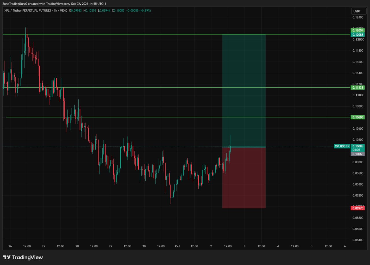 Скриншот сигнала XPLUSDT LONG от Evening Trader Group