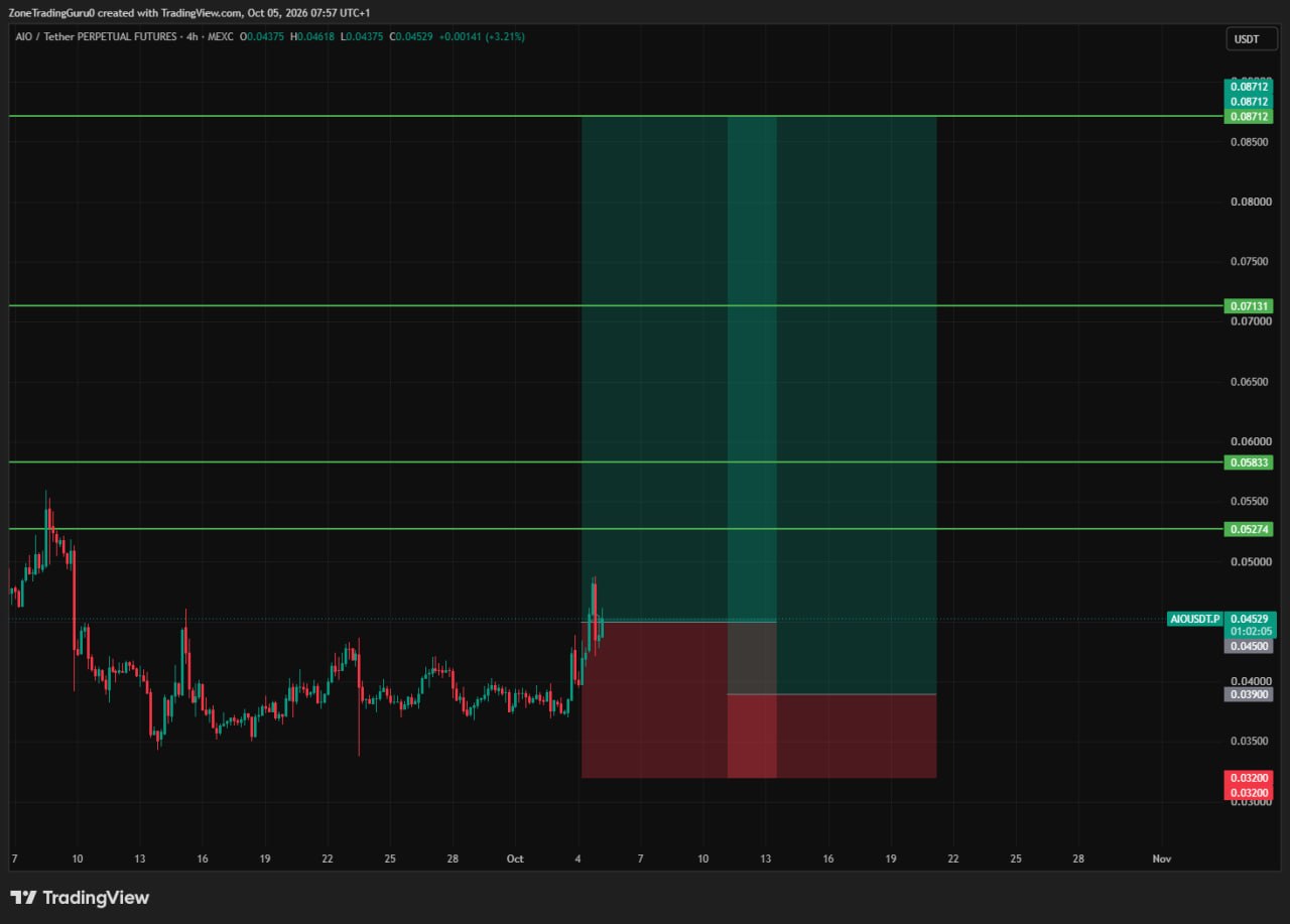 AIOUSDT LONG signal screenshot by Evening Trader Group
