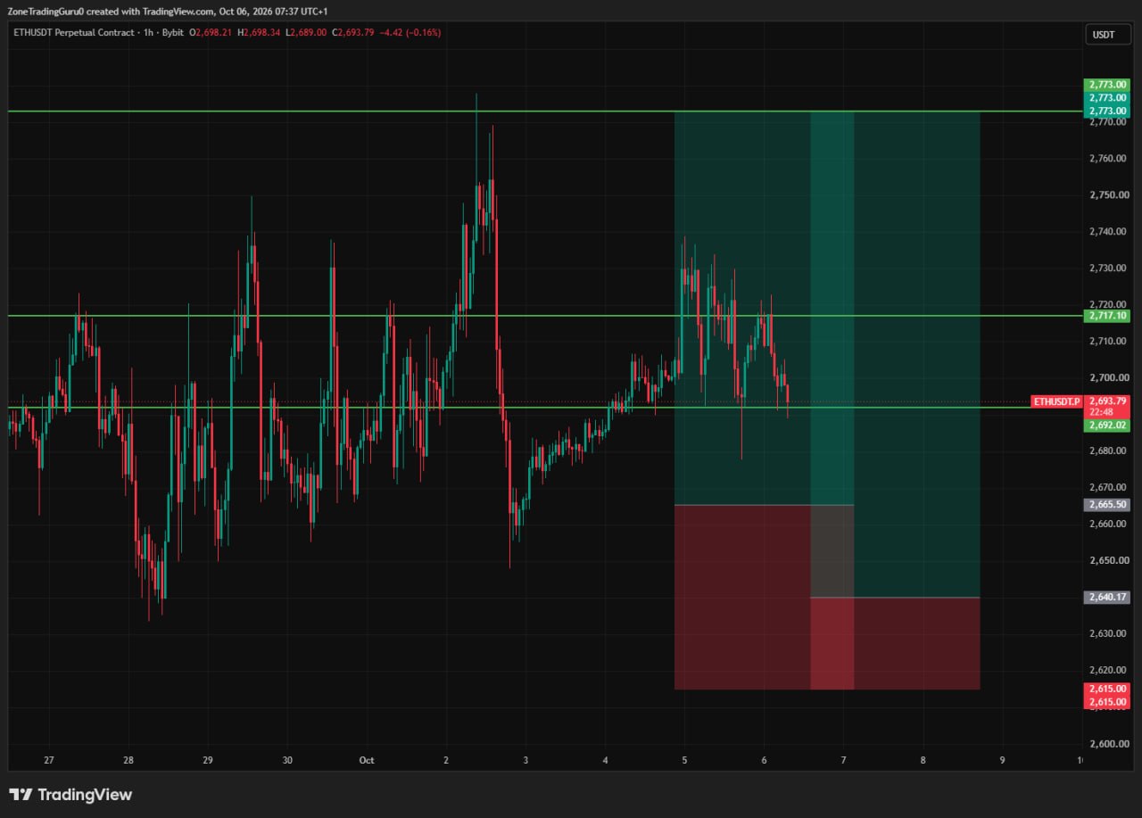 ETHUSDT LONG signal screenshot by Evening Trader Group