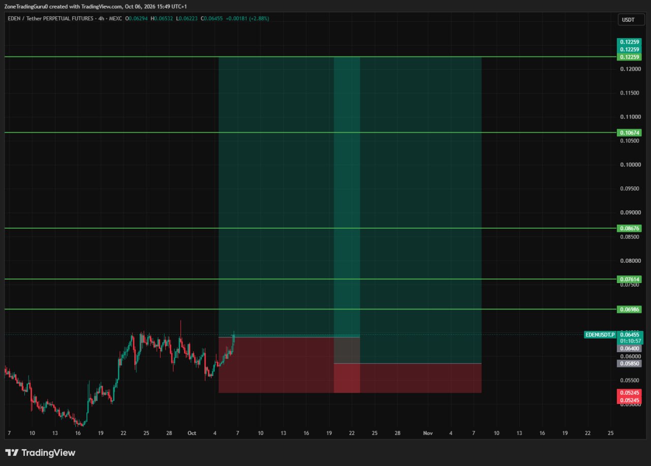 Скриншот сигнала EDENUSDT LONG от Evening Trader Group