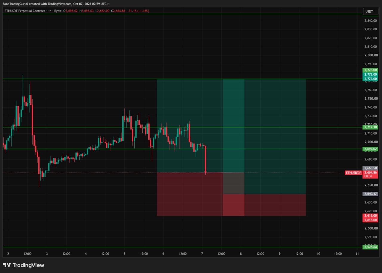 ETHUSDT LONG signal screenshot by Evening Trader Group