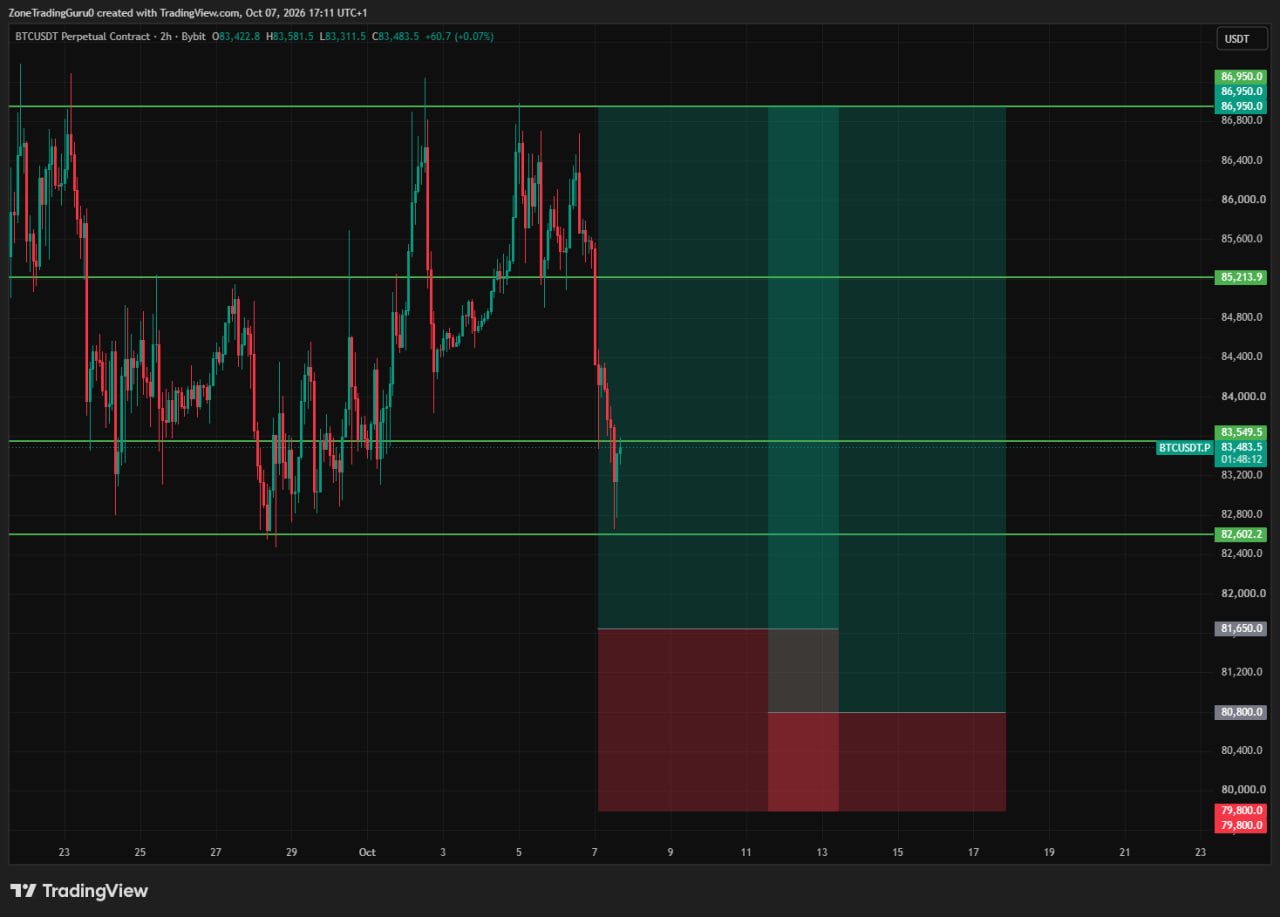 BTCUSDT LONG signal screenshot by Evening Trader Group