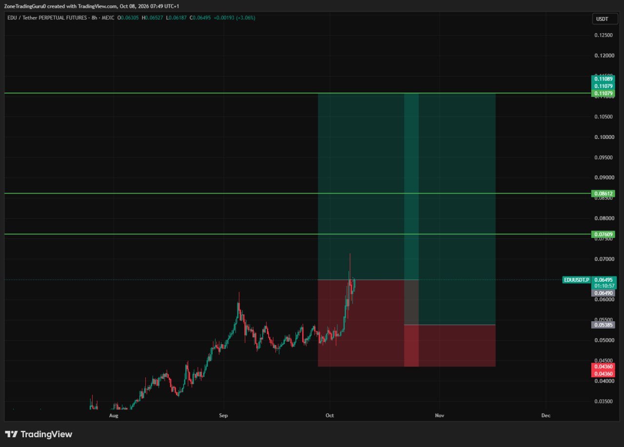 EDUUSDT LONG signal screenshot by Evening Trader Group