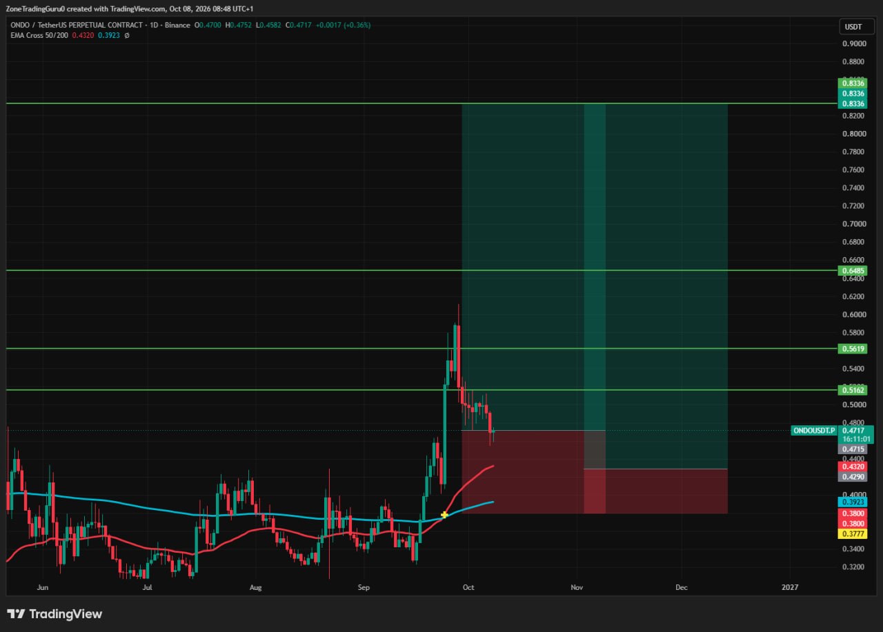 ONDOUSDT LONG signal screenshot by Evening Trader Group